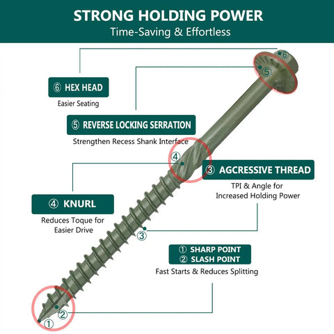 Close-up view of Drop Dead Tough 5/16 X 12 Inch Hex Lag Screws showing features like hex head and aggressive thread for easy driving.