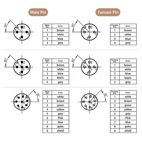 Diagram of male and female pin configurations for M12 Right Angle 8 Pin Sensor Connector To Waterproof Shielded Fly Lead Cable.