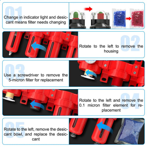 Instructional steps for maintaining Pro Grade Four Stage Aluminum Air Drying System With Coalescing Filter Particulate Filter Double Desiccant Dryer And Air Regulator Manual Drain One Quarter Inch NPT Ports For Plasma Cutter And Paint Spray.
