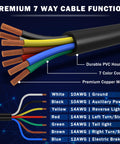 Heavy Duty 15 Ft Trailer Wiring Harness Kit With 7 Way Cord showing color-coded copper wires and PVC housing, labeled functions