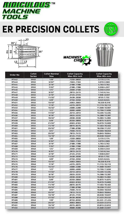 ER 11 High Precision Spring Collets 3 Sixteenth Inch With Ultra Tight 0.0003 Inch TIR And 0.02 To 0.039 Inch Clamping Range chart