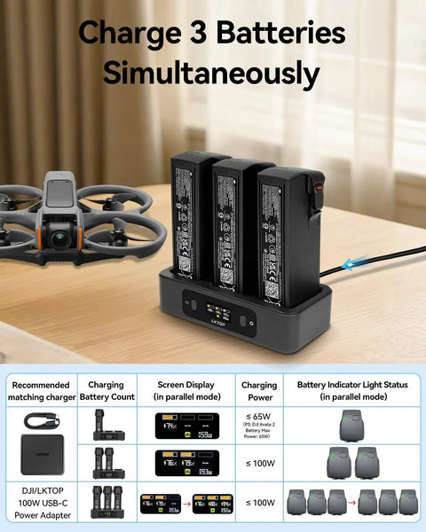 Two-Way 100W Charging Hub Kit For DJI Avata 2 Drone Accessories With USB-C Fast Charger And LED Screen Display Parallel Charge Three Batteries In About One Hour Boost Flight Time And Keep Your Gear Ready To Go