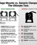 Rago Mounts vs. Generic Clamps comparison infographic showing features of Ride Ready Aluminum Molle Panel Mounts.