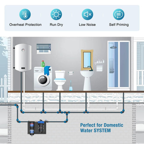 110V Water Pump With Pre-Pressurized 1L Accumulator Tank shown integrated in home system for off grid RVs and home water systems.