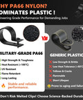 Comparison of military-grade PA66 nylon cable clip vs. generic plastic, highlighting heat resistance, UV protection, and durability.
