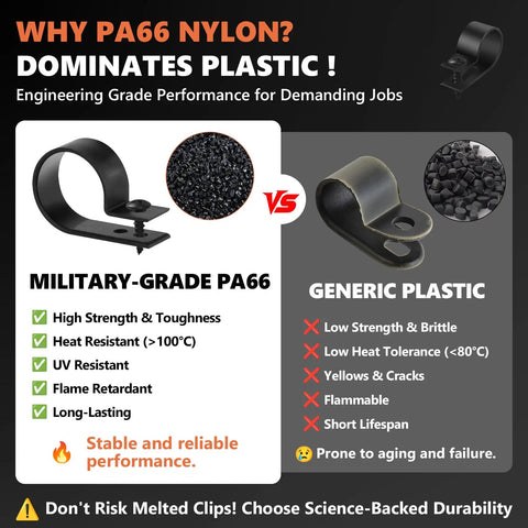 Comparison of military-grade PA66 nylon cable clip vs. generic plastic, highlighting heat resistance, UV protection, and durability.