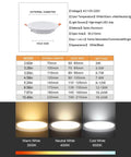 20 Pack LED Recessed Downlights For Ceiling Retrofit Featuring Cold White Illumination And Hassle Free Setup, Seiko Aluminum material, detailed size info.