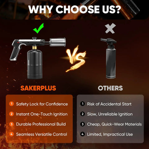 Comparison of SakerPlus High Heat Propane Torch Gun with Adjustable Flame and safety lock vs a cheaper alternative.
