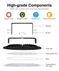 Diagram showing components of 300W UFO LED High Bay Light For Warehouse And Workshop Lighting, IP65 Waterproof Bay Fixture.