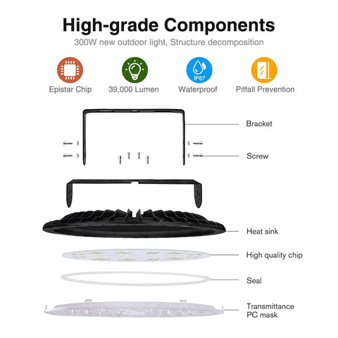 Diagram showing components of 300W UFO LED High Bay Light For Warehouse And Workshop Lighting, IP65 Waterproof Bay Fixture.