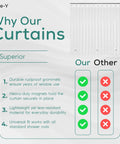 Comparison chart showing Magnet Grip Shower Curtain Liner With Weighted Magnets, 72x72 Inches, Premium PEVA Waterproof, Rustproof Grommets.