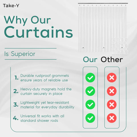 Comparison chart showing Magnet Grip Shower Curtain Liner With Weighted Magnets, 72x72 Inches, Premium PEVA Waterproof, Rustproof Grommets.