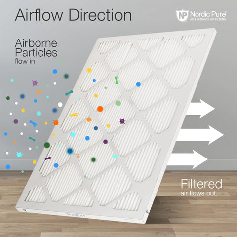 Airflow diagram on a 16x16x1 Tru Mini Pleat MERV 8 Furnace Air Filter For AC Units 15.75 X 15.75 X 0.75 Actual Size 12 Pack