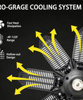 Ultra Bright 2 Pack 250W LED Garage Lights With 25,000 Lumens 6500K Daylight showing cooling system design features.