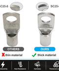 Comparison of copper ring terminals showing thick and thin material with Heavy Duty Copper Ring Terminals Kit for Battery Cables