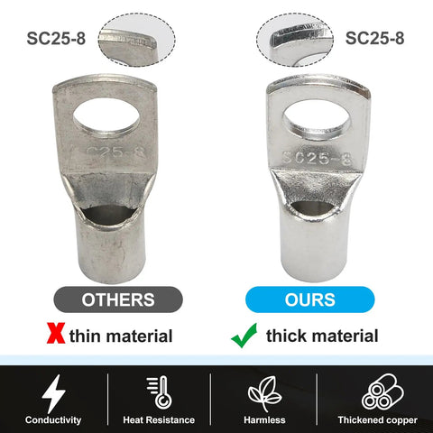 Comparison of copper ring terminals showing thick and thin material with Heavy Duty Copper Ring Terminals Kit for Battery Cables