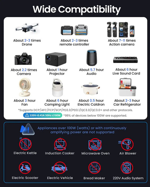 Drone Power Station Portable Charger 100Wh 27000mAh On The Go With 5 USB Ports USB C USB A AC Outlet LCD Screen compatibility chart