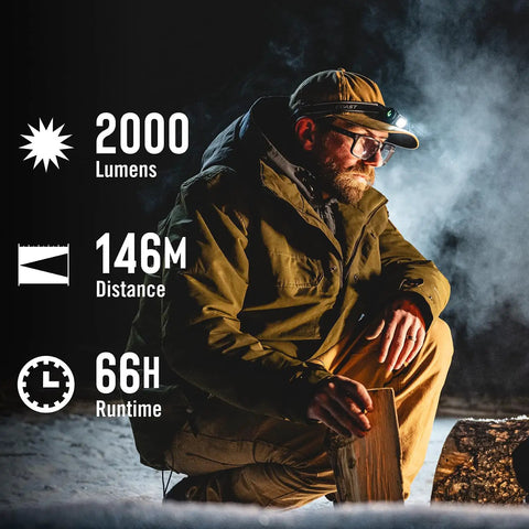 Man outdoors using 2000 Lumen USB C Rechargeable Headlamp with IP67 waterproof rating at night, highlighting specs