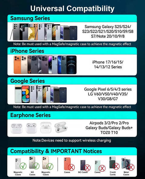 Compatibility chart for Two Pack Magnetic Wireless Charger Pad With Six Foot USB C And USB A Ports, supporting various devices.