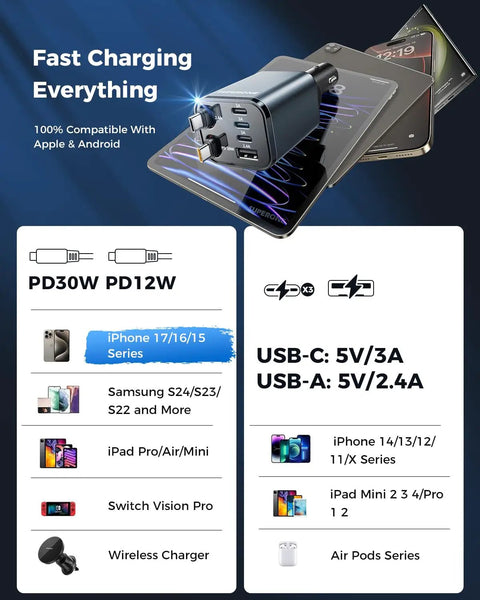 Ultra Compact 6 Port USB C Car Charger with phones, showcasing fast charge compatibility and output details.