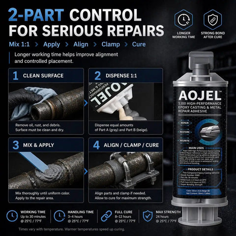Heavy Duty Metal Epoxy For Structural Repair That Holds Brackets Housings Frames And Tools On Metal And Aluminum Load Bearing Waterproof And Heat Resistant To 392F Drillable After Cure 1.69 Oz, showing application instructions.