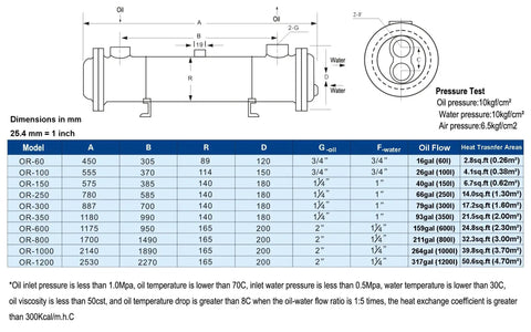Diagram and specs of Shell And Tube Oil Cooler Heavy Duty For Industrial Hydraulic Injection Mold Machines Copper Tube Water Cooled Heat Exchanger With Three Quarter Inch Ports 300 Liter Capacity Or 300 Model