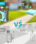 WiFi Sprinkler Timer With 1666 Feet RF Gateway For Garden And Lawn comparison, showing 1666 ft vs 65 ft range.