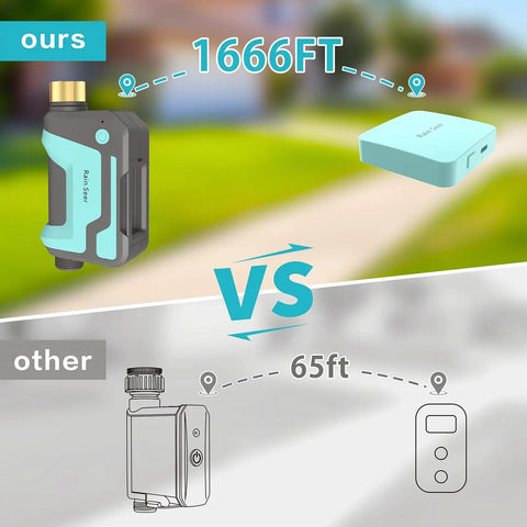 WiFi Sprinkler Timer With 1666 Feet RF Gateway For Garden And Lawn comparison, showing 1666 ft vs 65 ft range.
