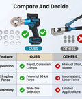 Heavy-Duty Cordless Hydraulic Crimping Tool For Copper And Aluminum Cable Lugs 90 Kn Electric Crimper comparison image with features.