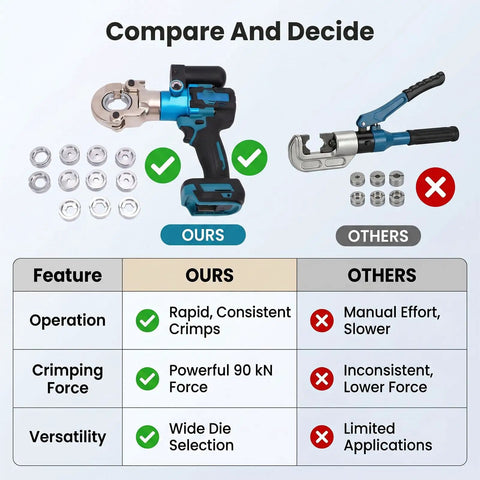 Heavy-Duty Cordless Hydraulic Crimping Tool For Copper And Aluminum Cable Lugs 90 Kn Electric Crimper comparison image with features.
