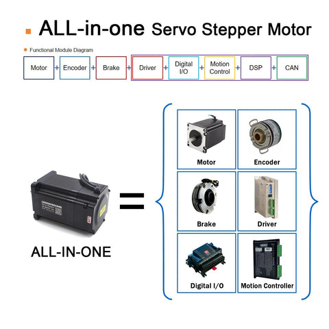 Front view of an all-in-one servo stepper motor with built-in encoder and brake.