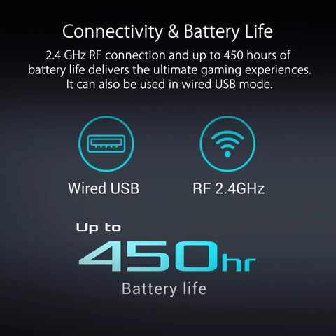 Connectivity options for Compact 65 Percent Wireless Gaming Keyboard With Buttery Red Linear Switches, includes 450 hr battery life.