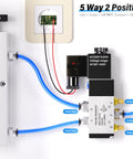 Workhorse 2 Position 5 Way Solenoid Valve With Junction Box AC220V Pilot Operated Single Coil Electric Pneumatic Valve in operation