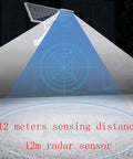 Solar Street Lights And Remote Control With Radar Motion Sensor Dusk To Dawn Security Flood Lamp showing radar sensing distance of 12 meters.