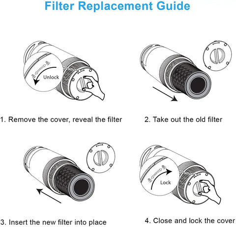 Filter replacement guide for 2 Pack H13 True HEPA Replacement Filter For Renair Air Purifier Official Replacement With Pre Filter And Activated Carbon For Stronger Clean Air In Home And Office