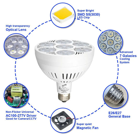 PAR38 LED Spotlight Bulb 10000K Cool White 45 Degree Beam, high output, illustrative view of components and features.