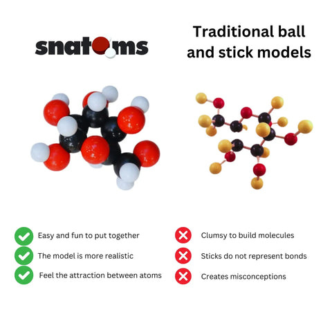 Comparison of Micro Magnetic Molecular STEM Kit For Atoms And Bonding Hands On Chemistry Education with traditional models.