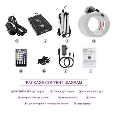 Package contents of 3 In 1 APP Controlled Fiber Optic Lights Kit For Cars With Dope Headliner Starry Sky Effects