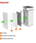 Best Bet For Cleaner Indoor Air Three In One Replacement Filter For MA Air Purifier 40 Series showing pre-filter, HEPA, carbon layers
