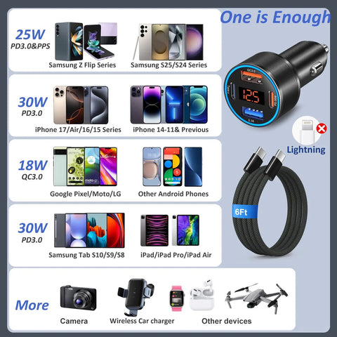 Hella Fast 65W Four Port USB C Car Charger Includes Six Foot Type C Cord For Samsung Galaxy S26 S25 S24 with digital display.