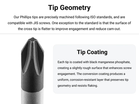 No. 3 Phillips Screwdriver With 4 Inch Shank, Beefy Ergonomic TriLobe Handle And Soft Overmold Grip For Quick Turning And High Torque, Durable Steel Shaft, Precise Tip For Fast Pro DIY Projects – Close-up of tip geometry and coating description