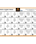 Grade 5 coarse thread fastener kit details showing hex nuts, flat washers, and hex cap screws in zinc plated finish.