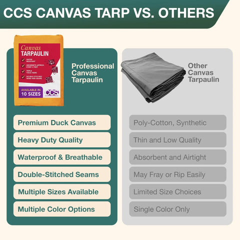 Comparison of CCS Waterproof Waxed Canvas Tarp Cover 8x10 Ft Heavy Duty Duck Cloth With Rustproof Brass Grommets.