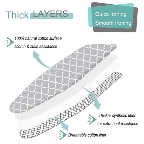 Heavy Duty Ironing Board Cover And Pad 15x54 Standard Size With Elastic Edge Extra Thick Padding cross-section diagram