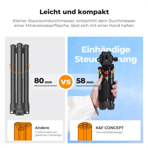 Comparison of compact desk tripod showing 80mm and 58mm folded sizes, highlighting lightweight and compact design.