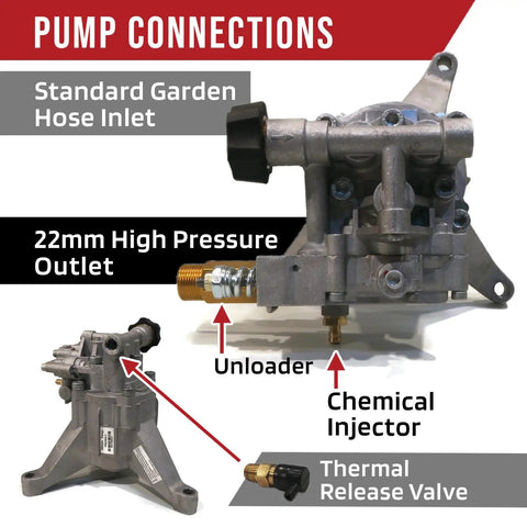 Heavy Duty Pressure Washer Water Pump For Excell VR2500 VR2522 VR2530 And Troy-Bilt 020486 with pump connections labeled