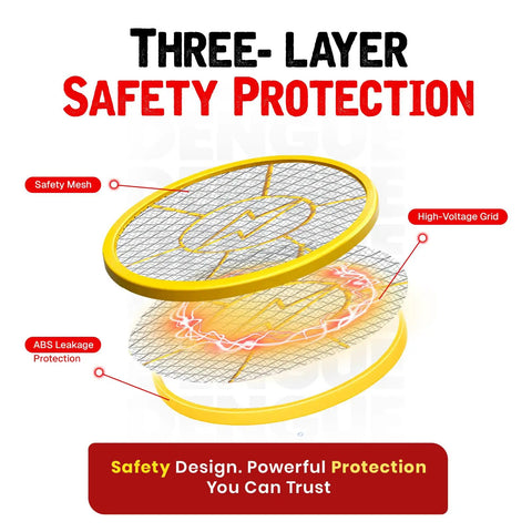 Electric Fly Zapper Racket Battery Operated Bug Killer Handheld Pest Control For Mosquitoes And Insects Indoor And Outdoor Use 44 Cm Long 17 Cm Wide Safe 3 Layer Mesh Design featuring three-layer safety protection with high-voltage grid.