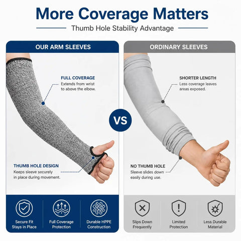 Top Shelf Level 5 Cut Resistant Arm Sleeves Featuring Secure Thumb Hole Lock And Heavy Duty Hppe Build For Killer Forearm Protection While You Grind In The Shop Or Tackle Rough Jobs