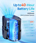 40-hour battery life of Hands Free Waist And Neck Fan With 14000 RPM Brushless Motor, 6 Speed Settings, 6000mAh capacity