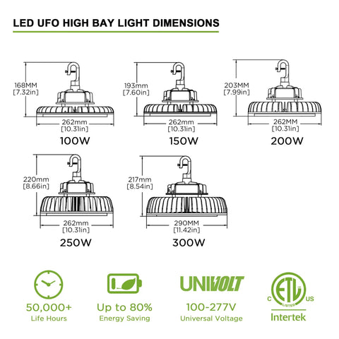 Dimensions and specifications of UFO LED high bay lights, including 150W LED High Bay Light Hella Bright For Warehouses And Gyms IP65.